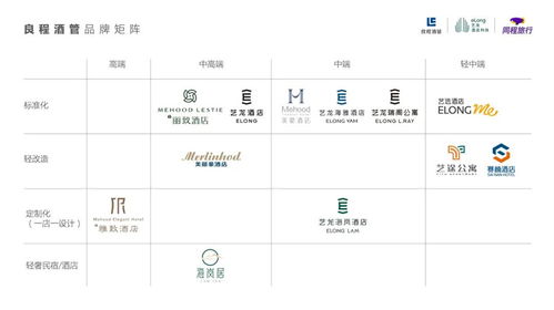 艺龙海雅酒店开启海外征程，良程酒管携手菲律宾981酒管共创未来