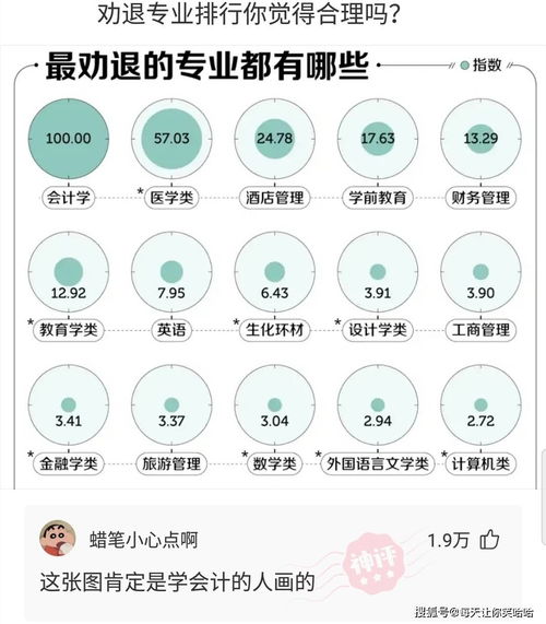 神评全国统一！揭秘‘不考虑薪水和面子最想做的工作’为何首选酒店管理？