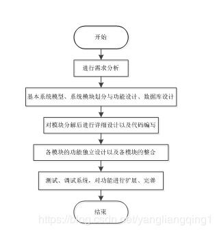 基于多语言架构的酒店管理系统设计探索