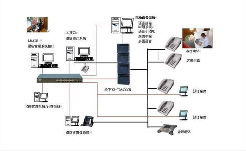 现代化酒店管理系统的关键要素与实施路径