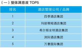 业主视角下的酒店管理公司指数排行榜发布 权威指南与深度解析
