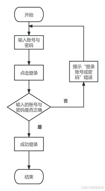 基于Java的酒店管理系统的设计与实现