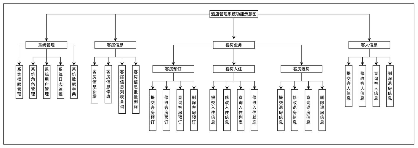 基于javavuespringbootmysql的酒店管理系统毕业设计源代码