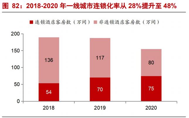 酒店行业研究框架报告:强管理输出行业,产品为王