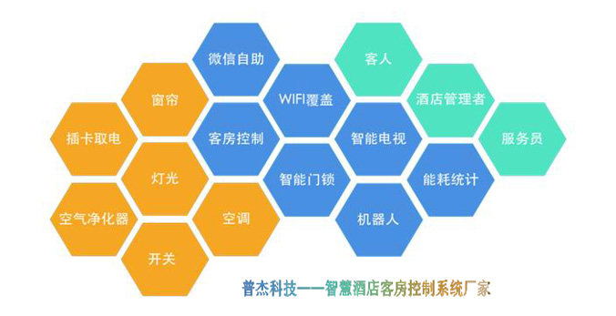 物联网热潮中不尽如人意的地方